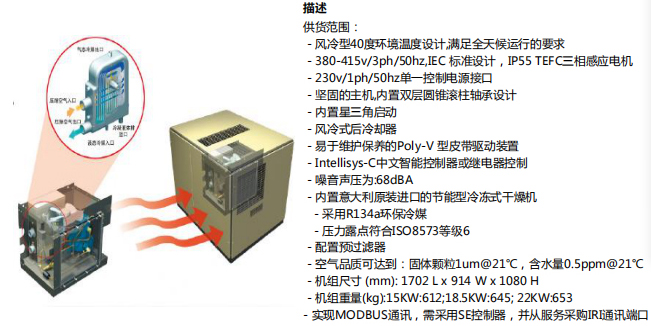  微油螺杆空气压缩机15KW-22KW（内置冷干机）(图1)